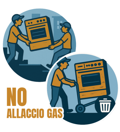  Consegna al Piano + Libera Installazione + Ritiro RAEE (Senza Allaccio Gas)