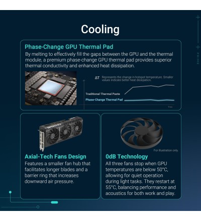 ASUS Prime GeForce RTX 5070 OC Edition Scheda Video 12GB GDDR7 192 Bit PCIe 5.0 3 Ventole Axial Tech 2.5 Slot HDMI 2.1 DisplayP ASUS Prime GeForce RTX 5070 OC Edition Scheda Video 12GB GDDR7 192 Bit PCIe 5.0 3 Ventole Axial Tech 2.5 Slot HDMI 2.1 DisplayP